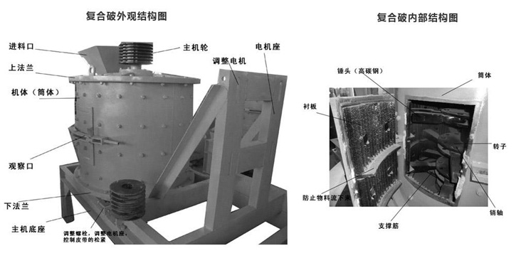 復合式破碎機結構圖