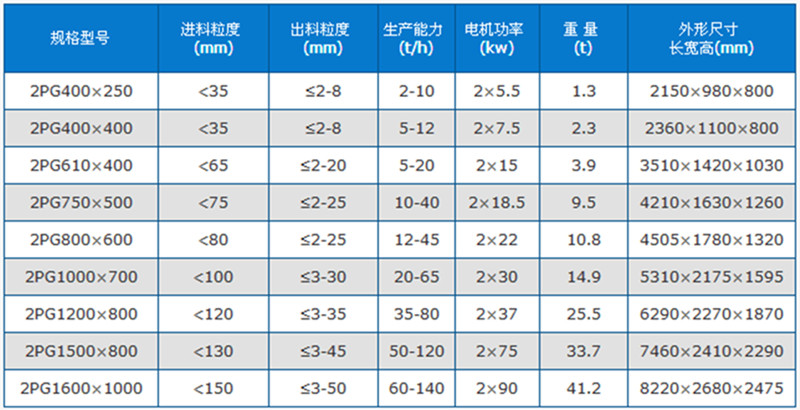 瓜米石制砂機技術參數