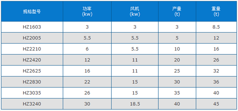 黃沙烘干機技術參數