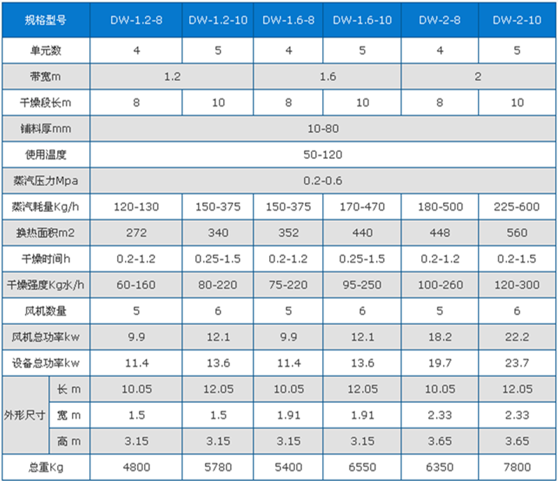 蝦米烘干機技術參數