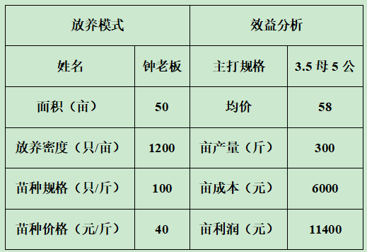 畝產(chǎn)300斤 (1).png