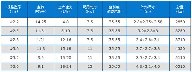 圓盤給料機