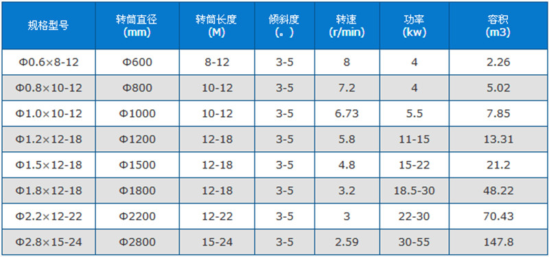 酒槽烘干機技術參數