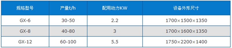 尾礦回收機