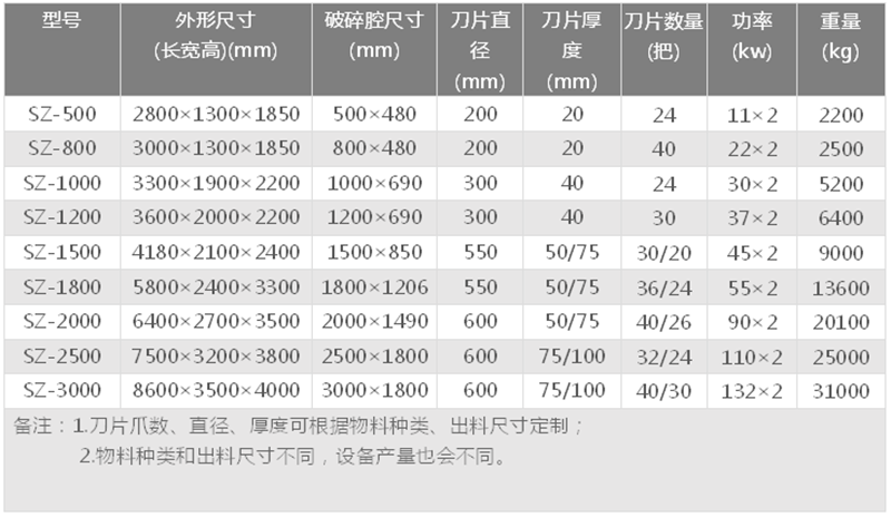 木材撕碎機