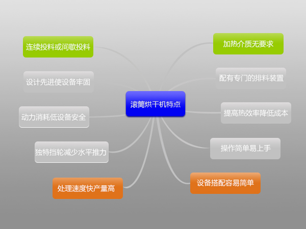 環(huán)保污泥烘干機(jī)多少錢一臺,哪里有賣的？